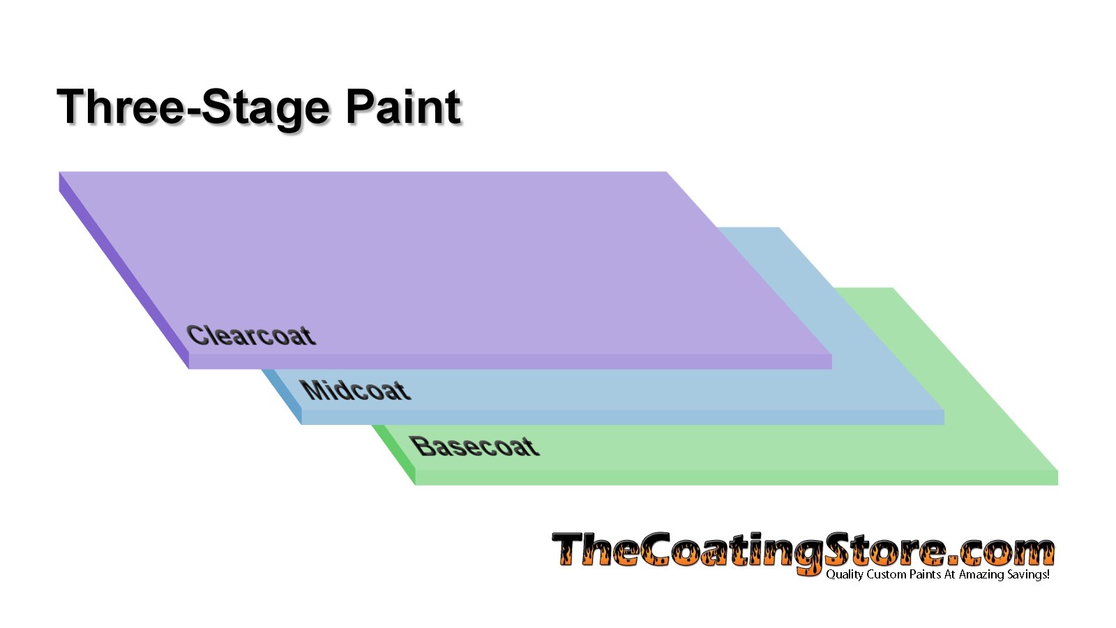 Is Toyota Paint Code 3t3 Three Stage Visual Motley